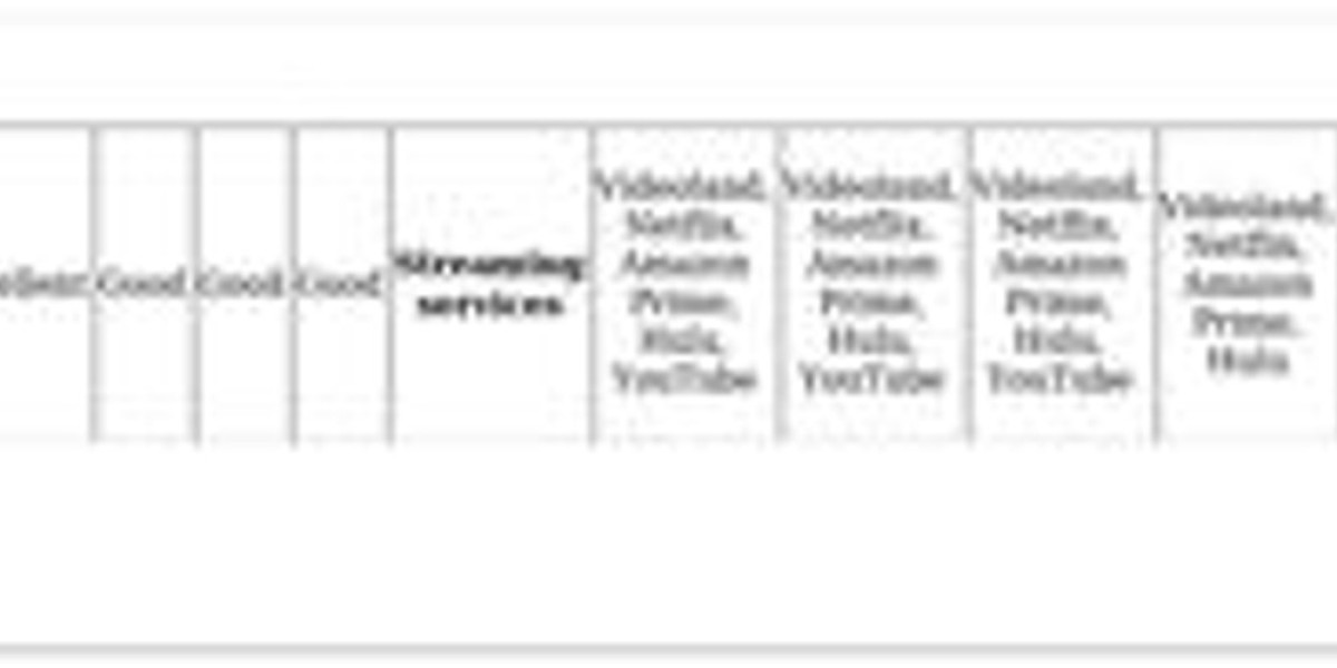 Videoland VPN – How to Watch Anywhere: Top Picks