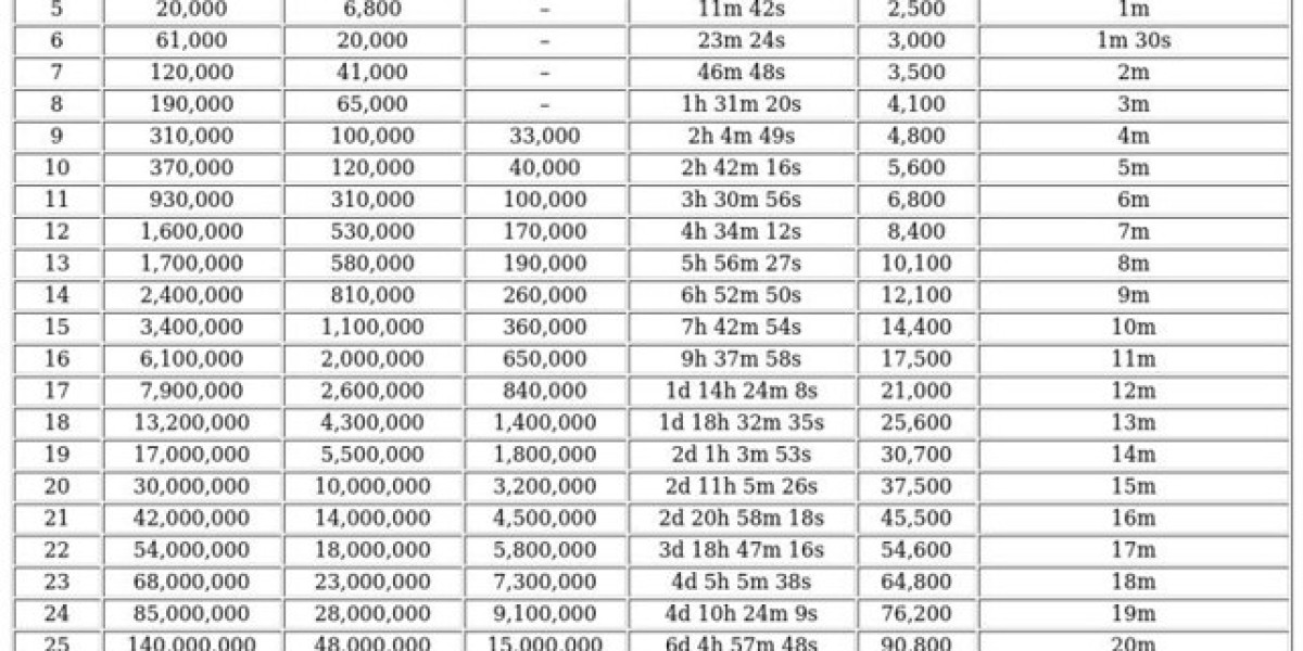 Builders Hut – Boost Base Development in The Last War