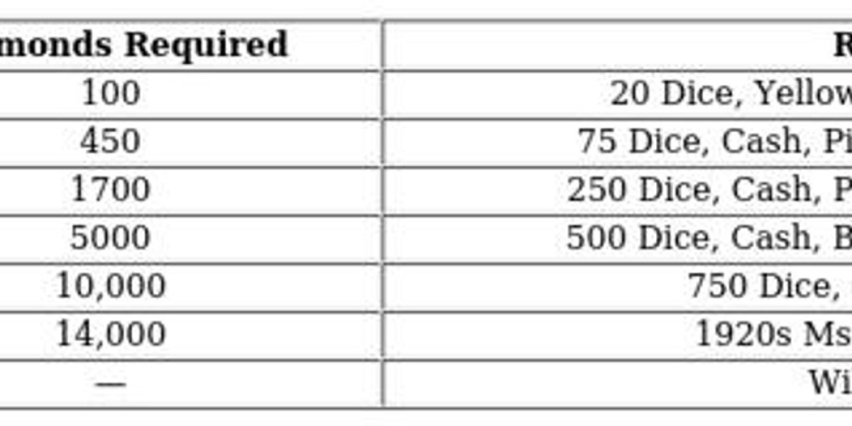 Monopoly GO 1920s Ms. M Token – How to Get It