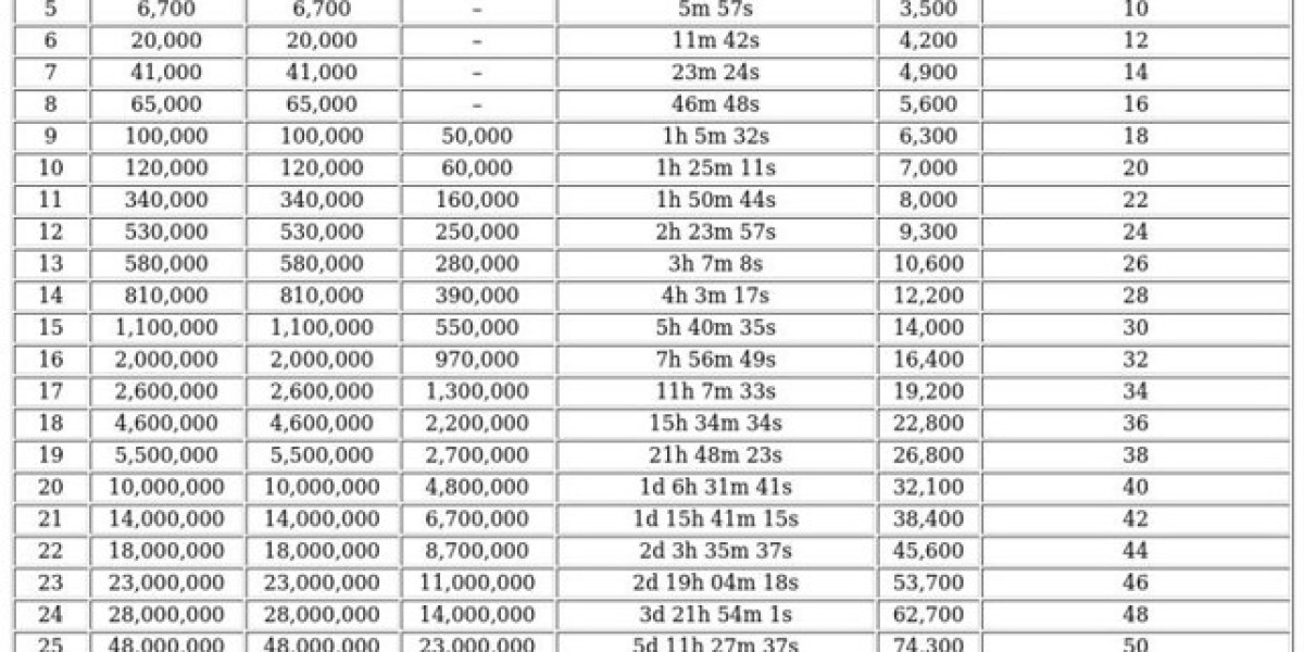 Smelter in Last War Survival – Hero Growth Guide