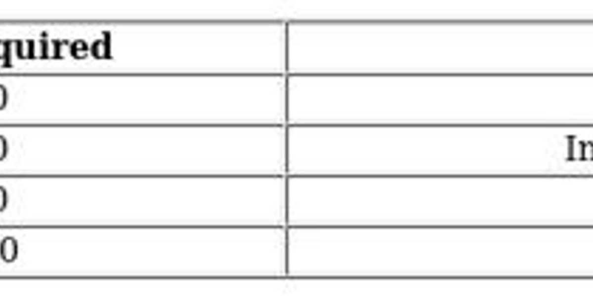 Monopoly GO Fantastic Four: Green Goo Dice Guide