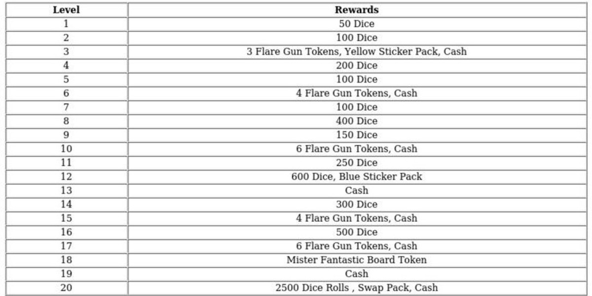 Monopoly GO Mister Fantastic Token – How to Unlock