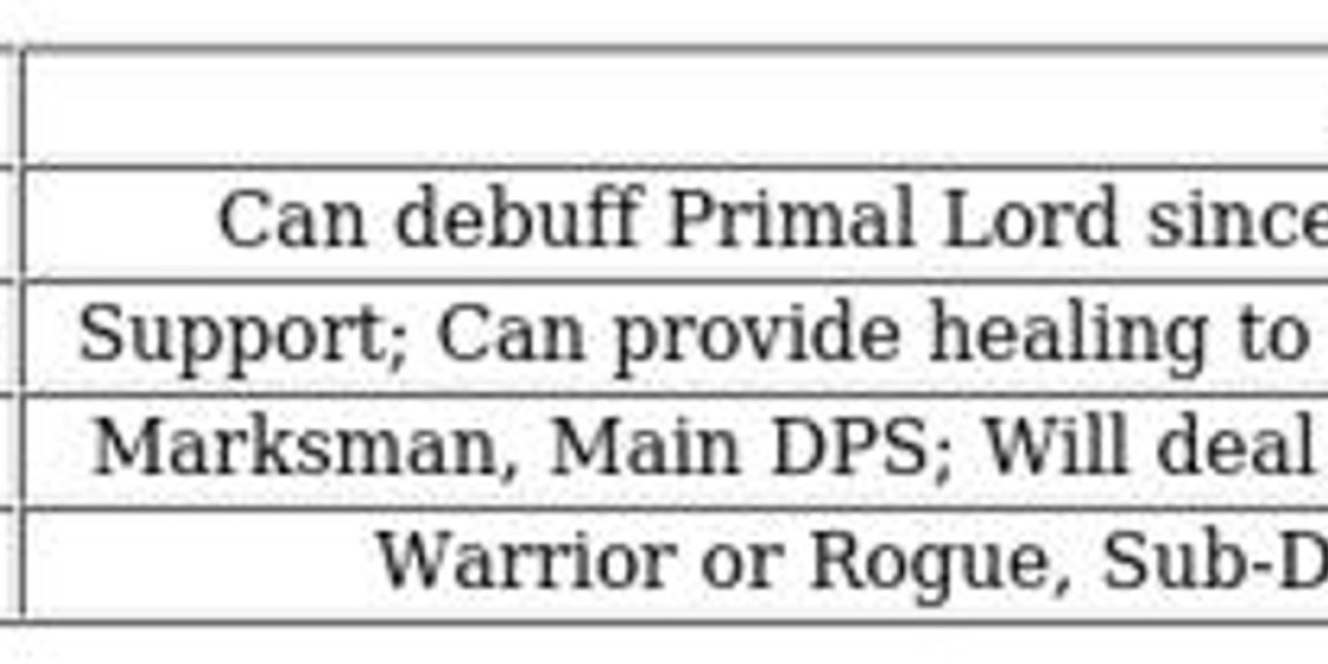 Primal Lord Battle Strategy – AFK Journey Guide