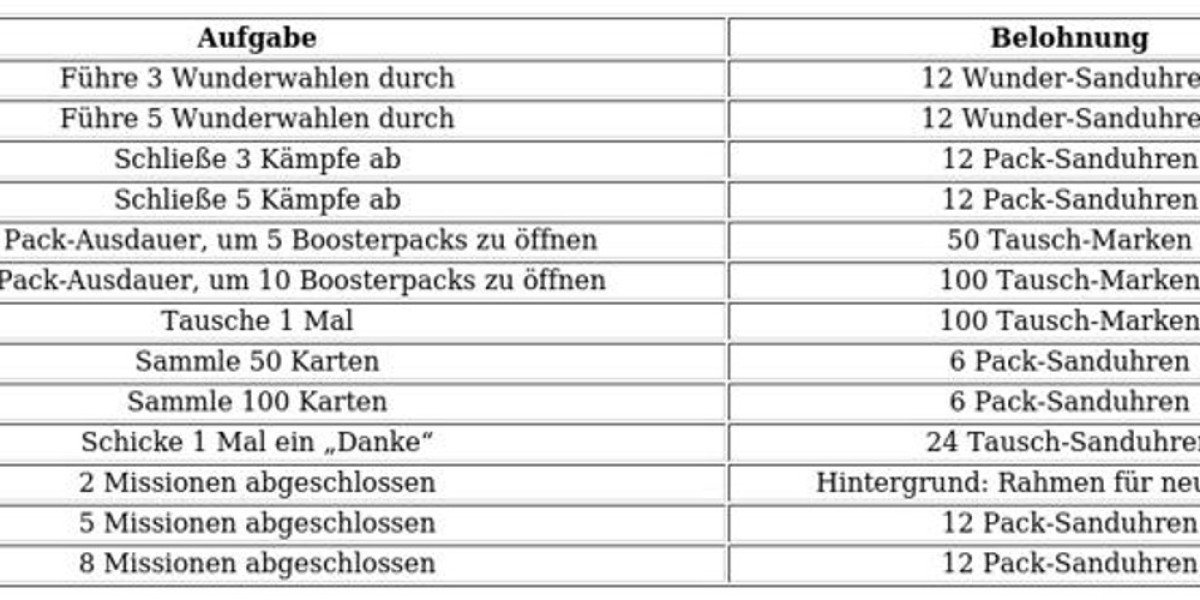 Pokémon TCG Pocket: Sommer-Event 2025 – Belohnungen