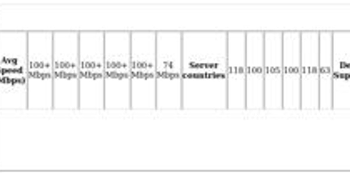 VPN for TeamSpeak – Top Picks & Secure Communication