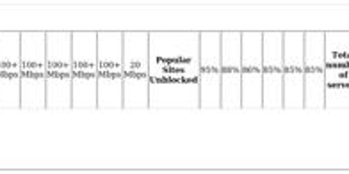 Top VPN for Bosnia – Best VPN Solutions Reviewed