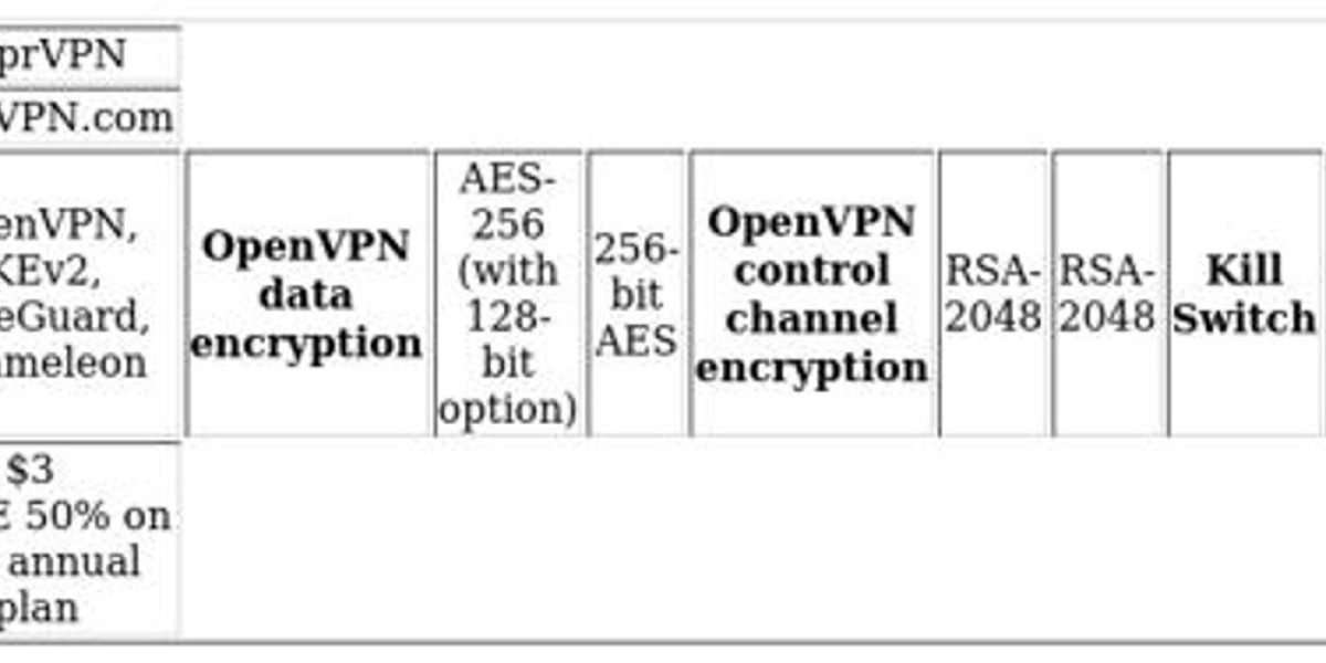 VPN Comparison: PrivateVPN vs VyprVPN – Key Differences