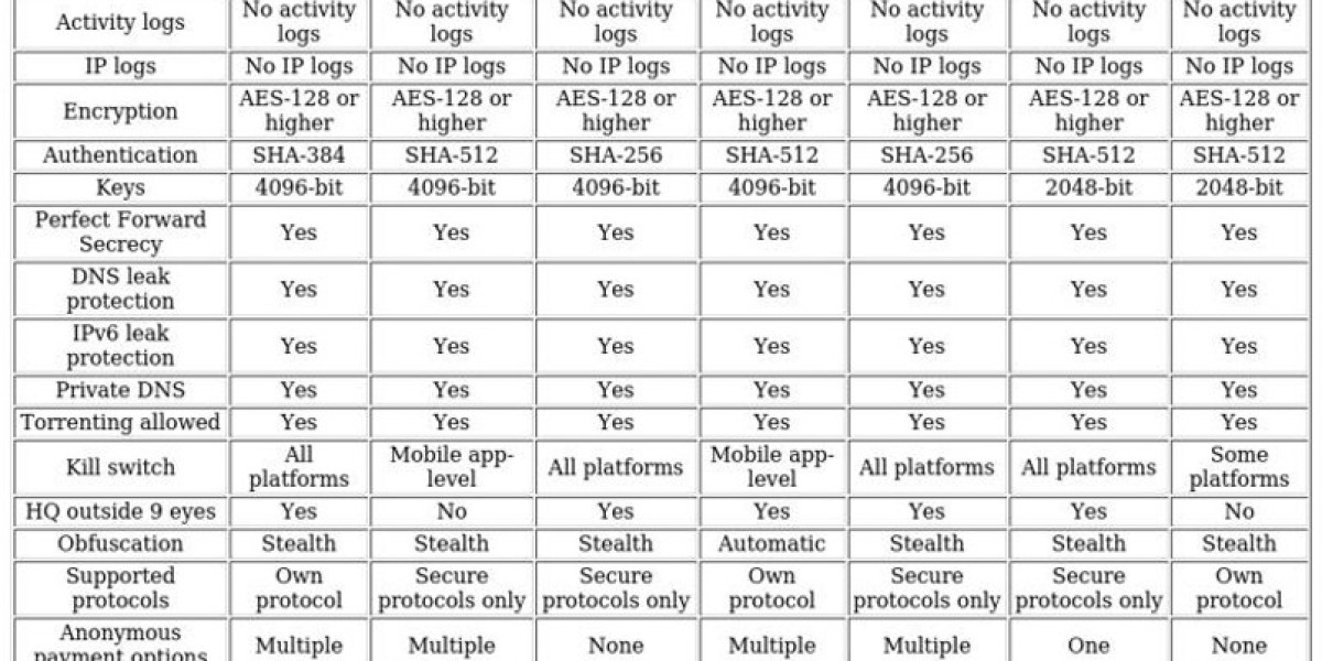 Top VPNs for Pakistani IP – Best Picks & Features