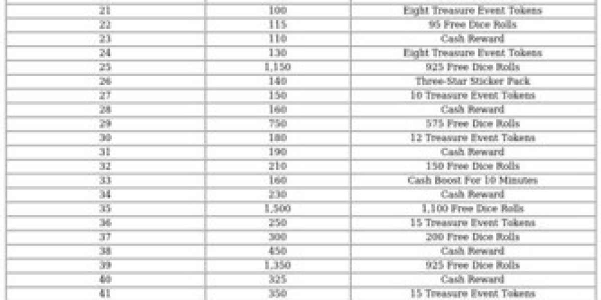 Monopoly GO Sail Soiree: Event Rewards & Guide