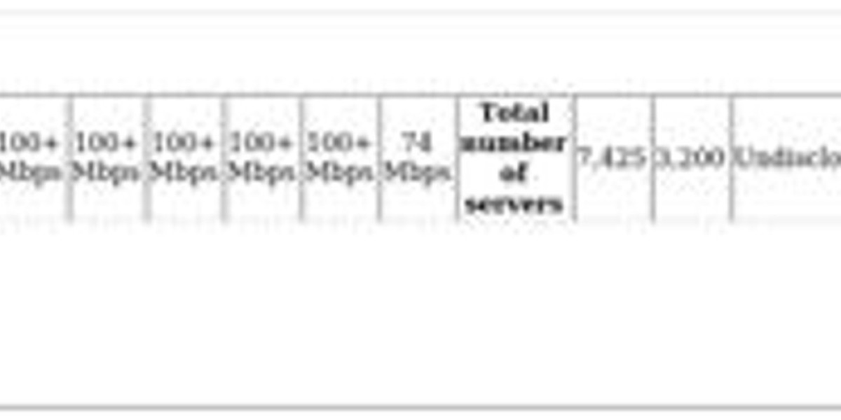 Bypass Network Restrictions: Access Twitch Easily
