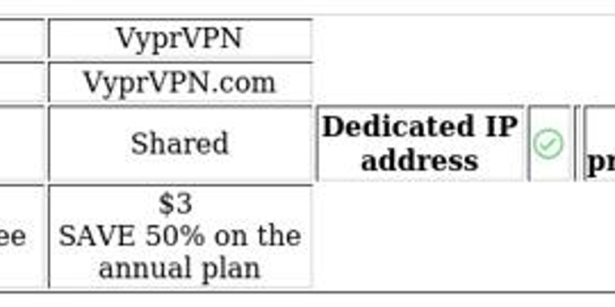 PureVPN vs VyprVPN: Features & Pricing Compared