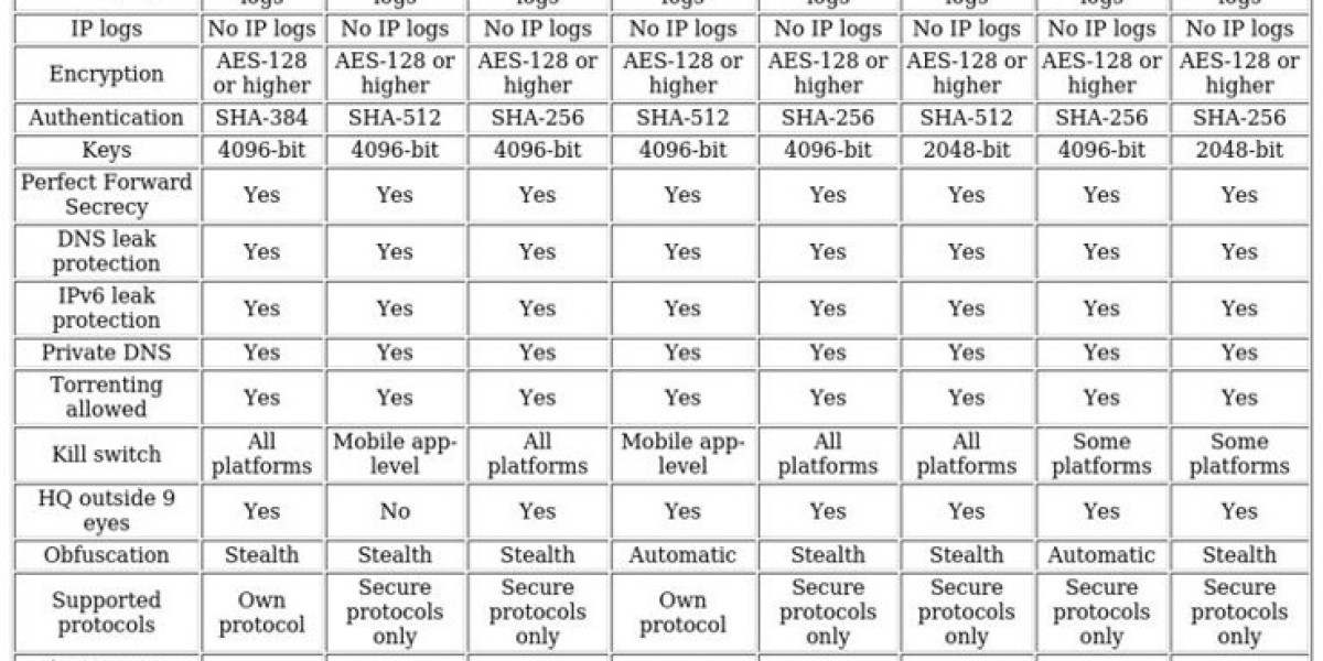 Top VPNs for Remote Work – Best Secure Options