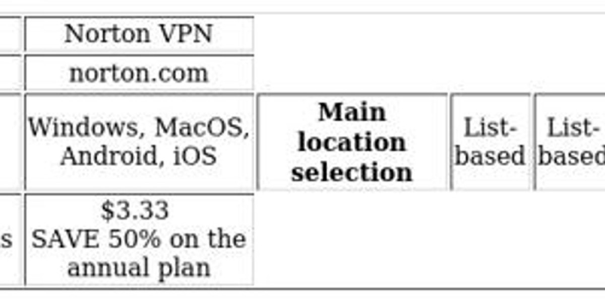 Norton vs Surfshark VPN – Features & Performance Compared
