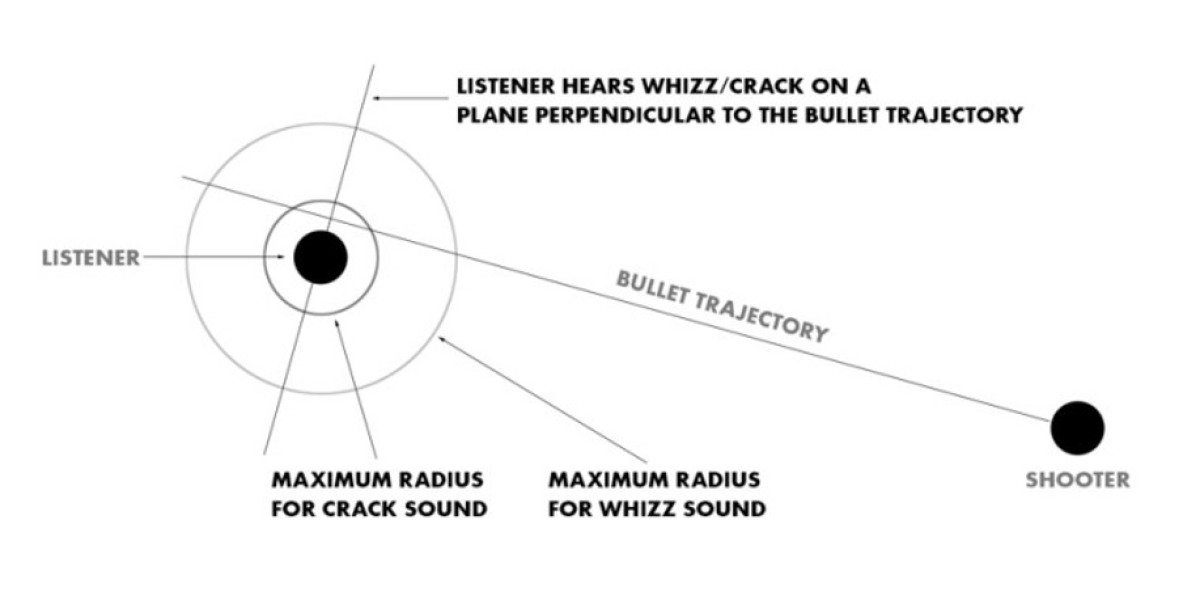 Звуки PUBG: как определить врага по звуку