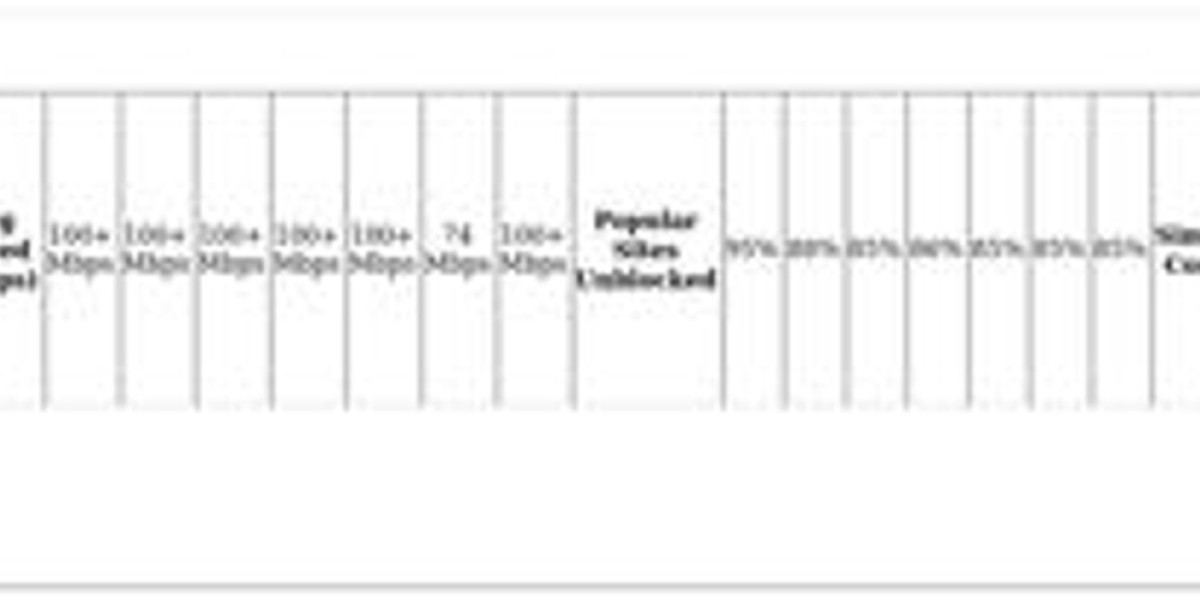 Top VPNs for FanDuel – Best Picks & Access Tips