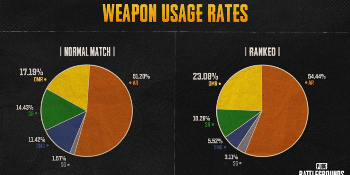 Марксманские винтовки PUBG — баланс в обновлении 37.1