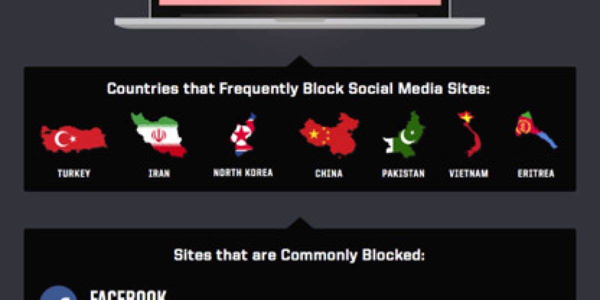 Social Media Censorship: Global Restrictions Explained