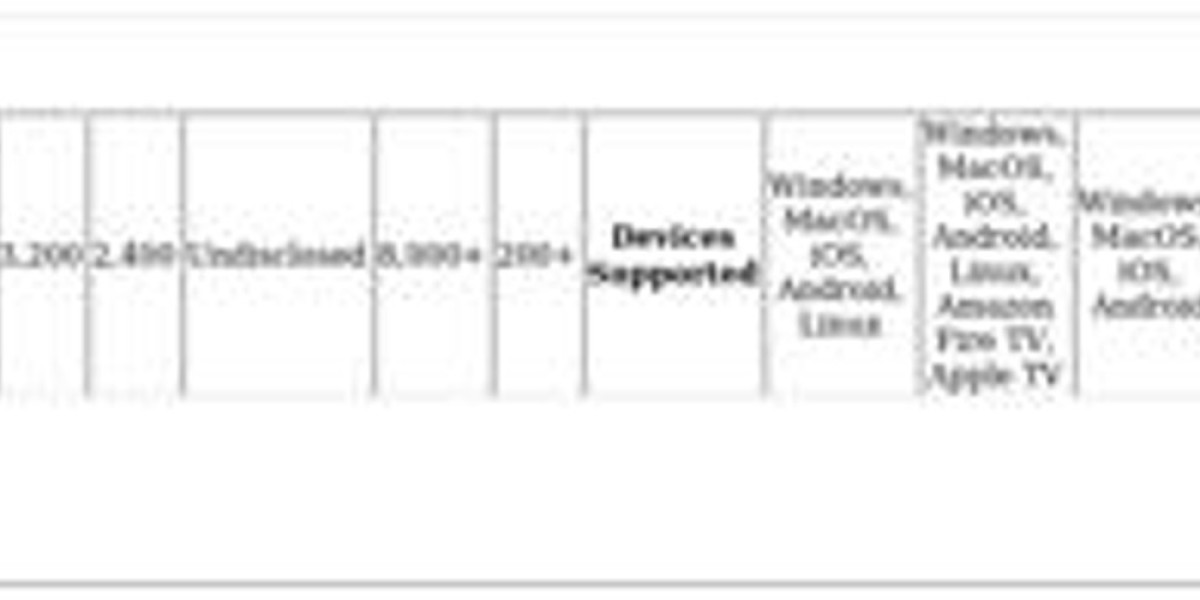 VPN in Czechia – Top Solutions & Benefits for 2024