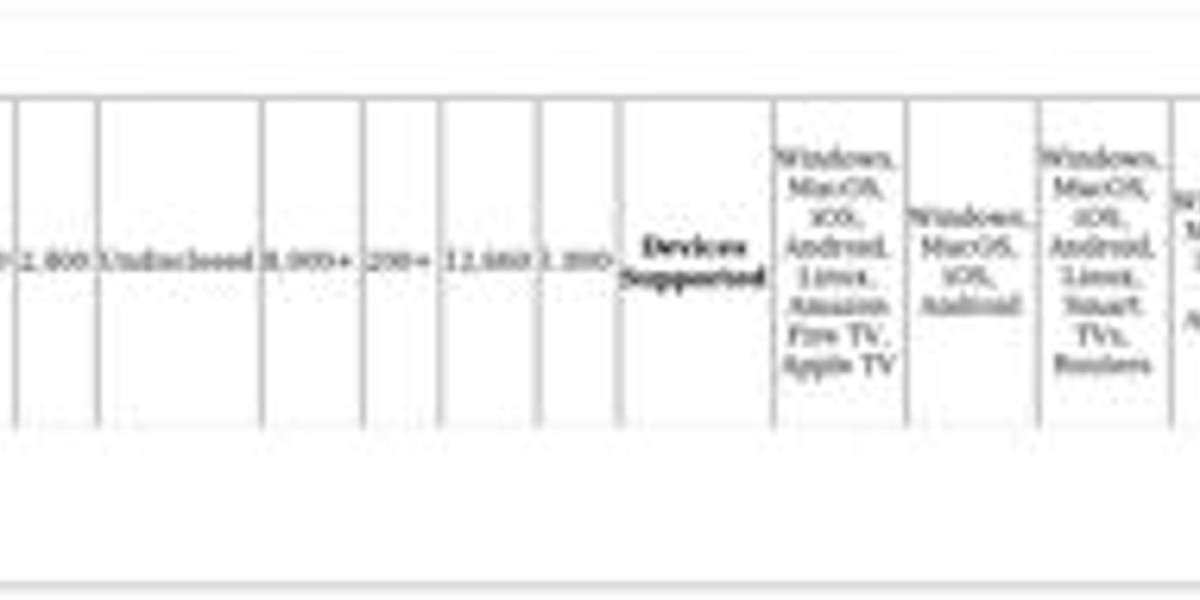 VPN for Peruvian Access – How to Get a Peru IP