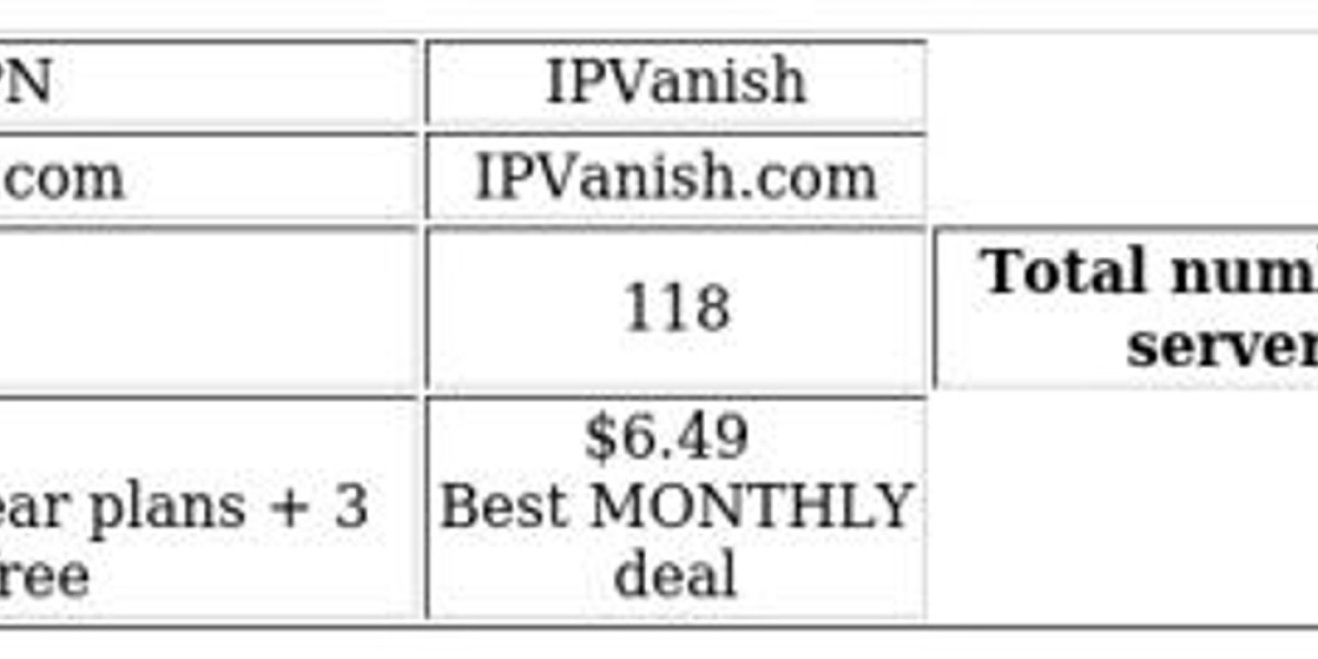 VPN Comparison: NordVPN vs IPVanish – Features & Value