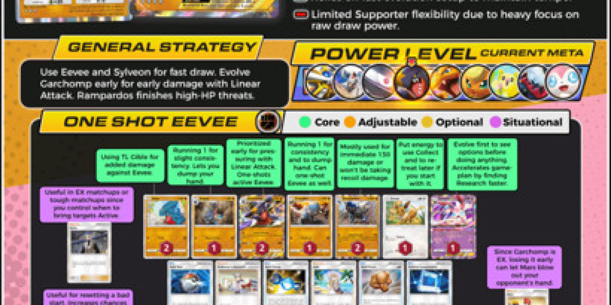 Eevee Grove Deck Guide – Early Pressure & Evolution