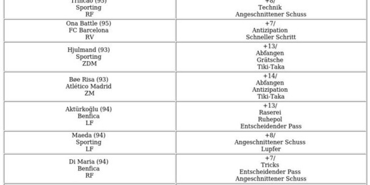 LaLiga TOTS EA FC 25 – Top-Spieler & Upgrades