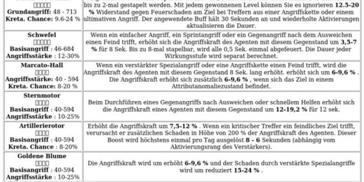 Harumasu-Strategien: Tipps & Fähigkeiten – Zenless Zone Zero