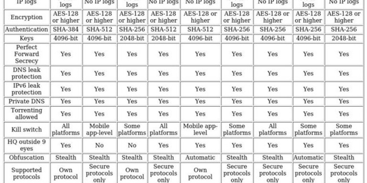 Italian IP VPNs – Top Choices for Streaming & Security