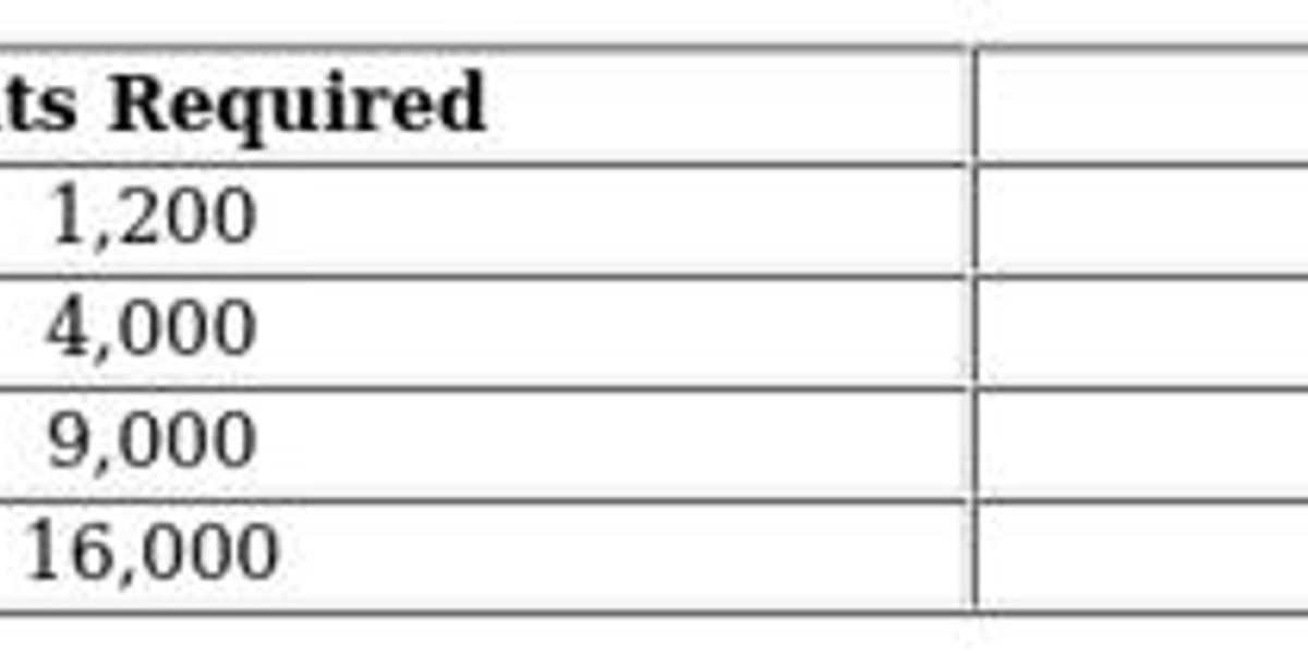 Monopoly GO Campfire Dice Skin – How to Unlock Fast