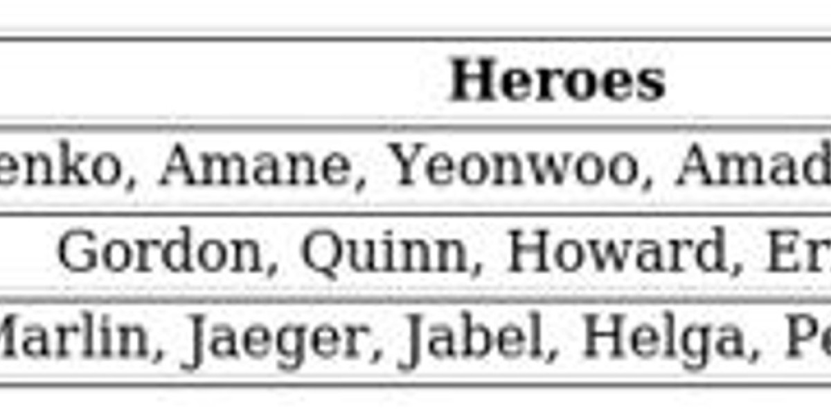 Kingshot Hero Role Tier List – Offense, Defense, Support