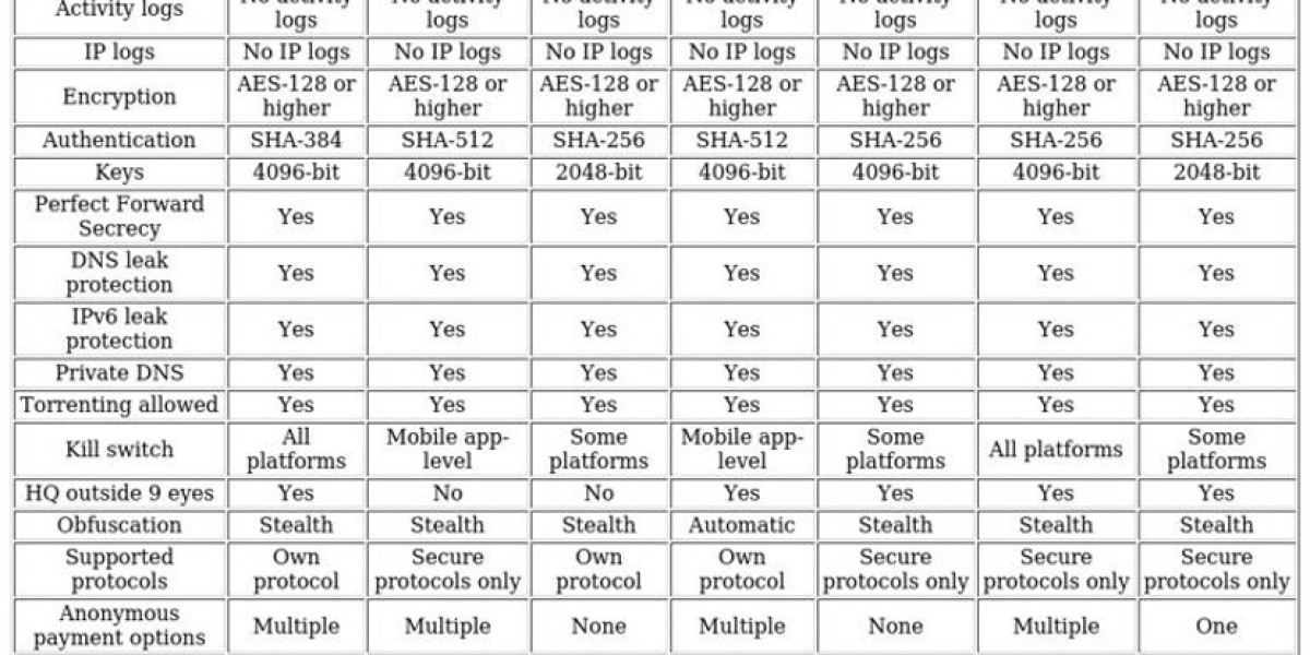 VPNs for Geo-spoofing: Top Picks & Streaming Access