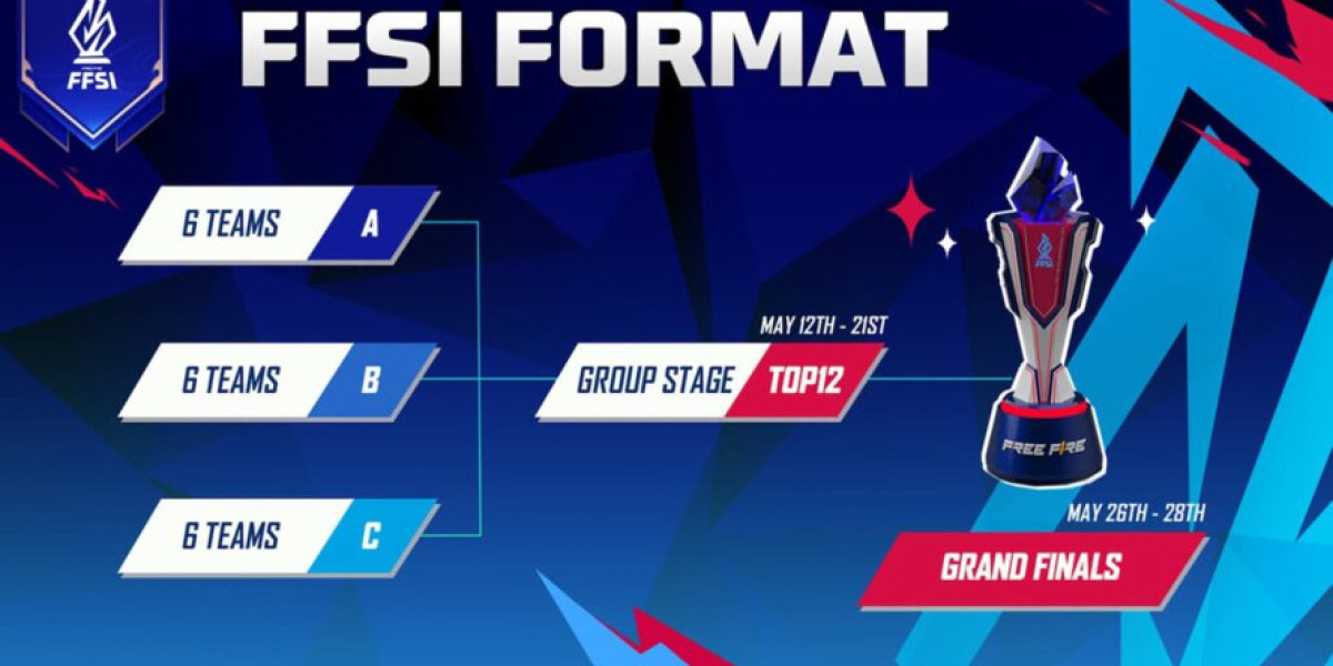 Free Fire SEA Invitational 2023 – Schedule & Teams