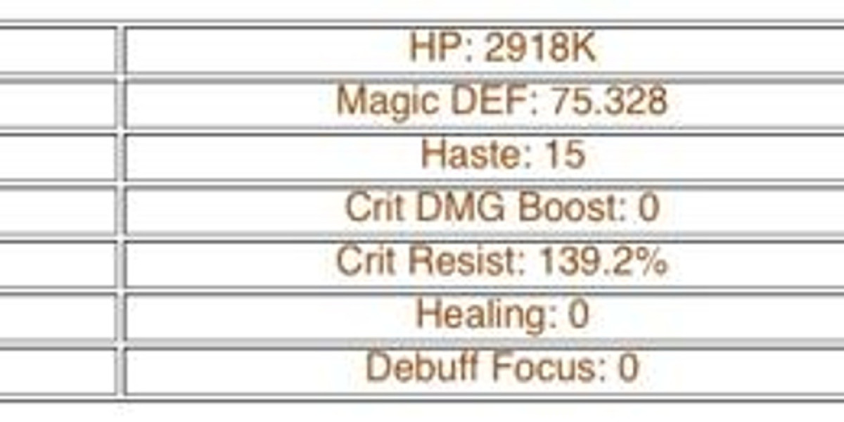 Kafra Guide – Is Kafra Worth Using in Wilder Faction?