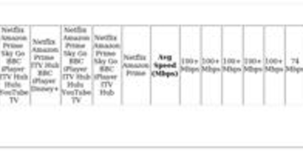 VPN for BT Broadband: Top Picks & Privacy Tips