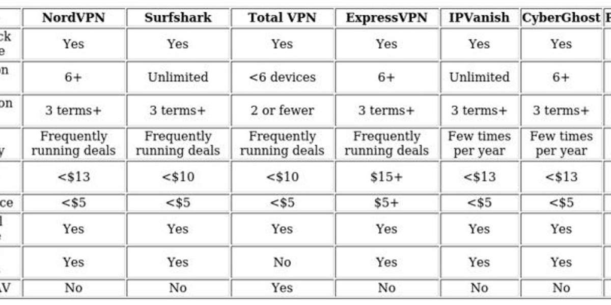 Top VPNs for Stan Access – Best Picks & Tips