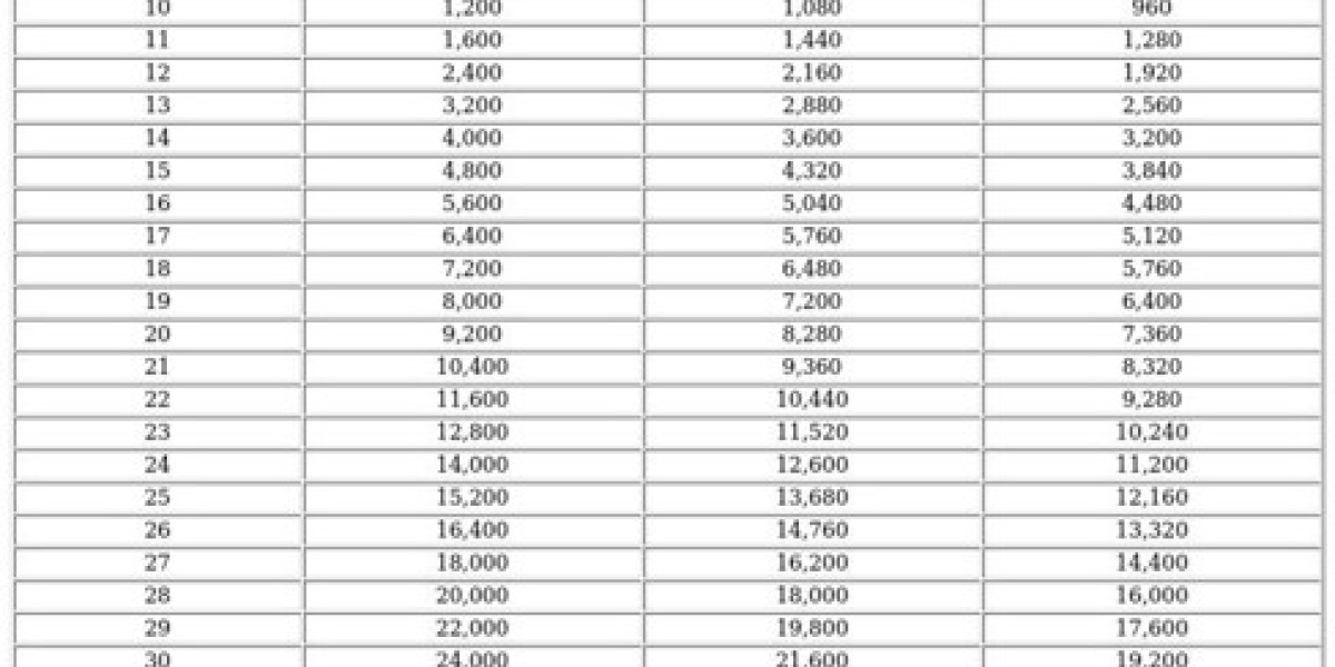 Skill Medals in Last War: Survival – Upgrade Guide