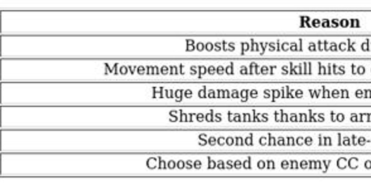 Yin Mobile Legends Guide – Skills, Builds & Tips