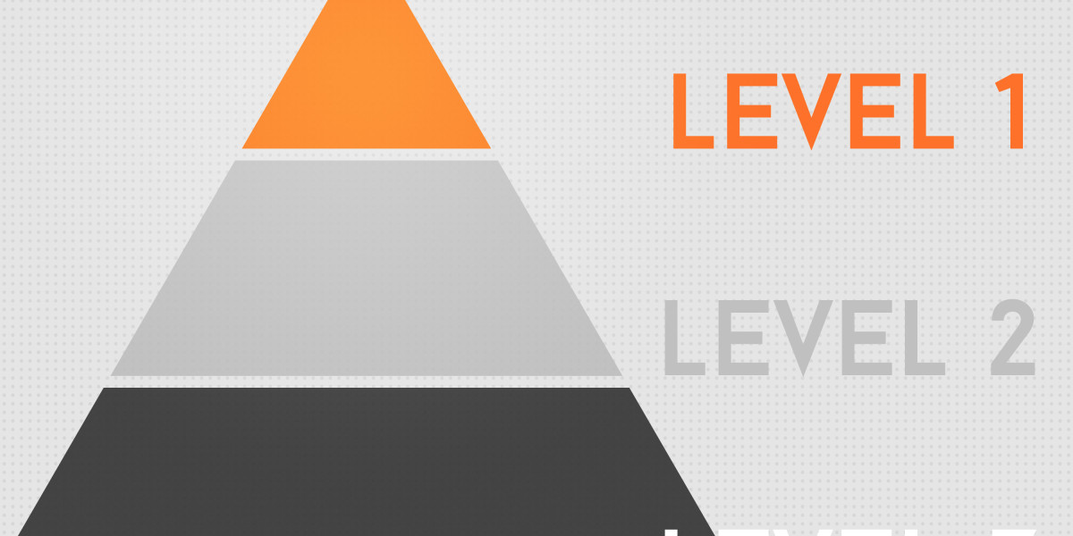 The Complete Guide to Gold IRA Kits: Investing In Your Future