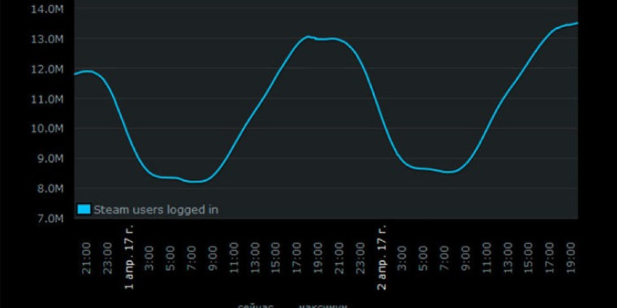 PlayerUnknown's Battlegrounds — лидеры продаж Steam
