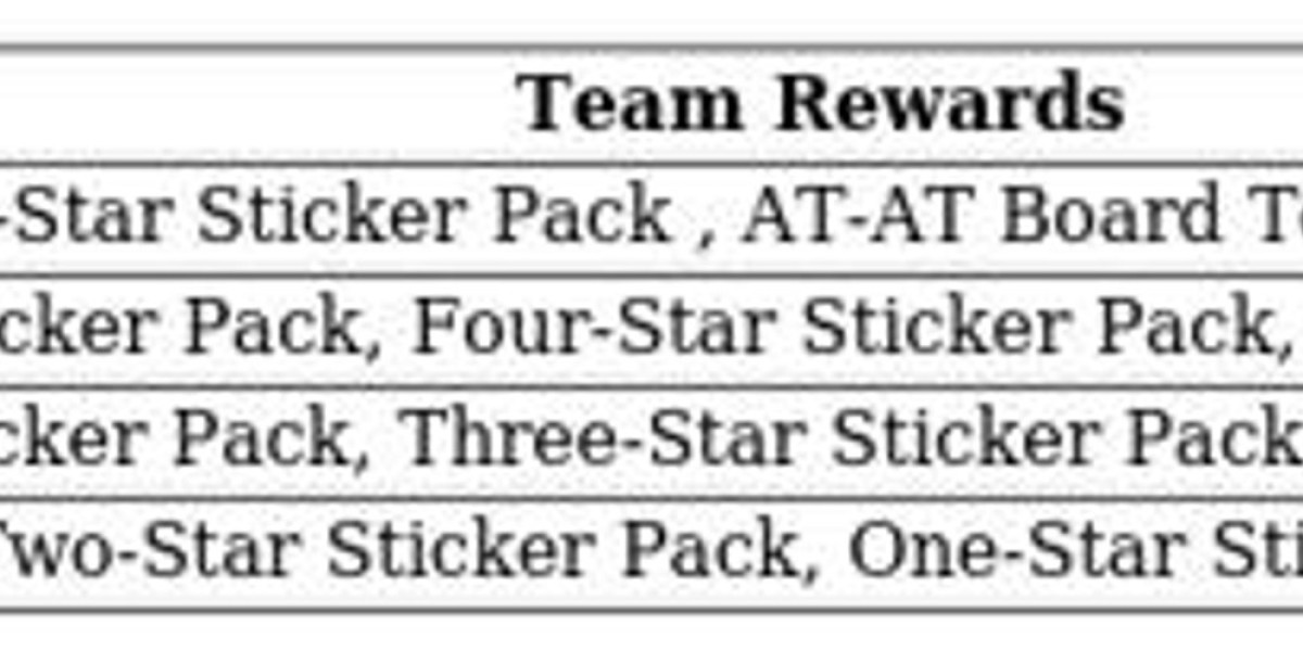 Rebel Racers Monopoly GO! – What Happens to Leftover Flags?