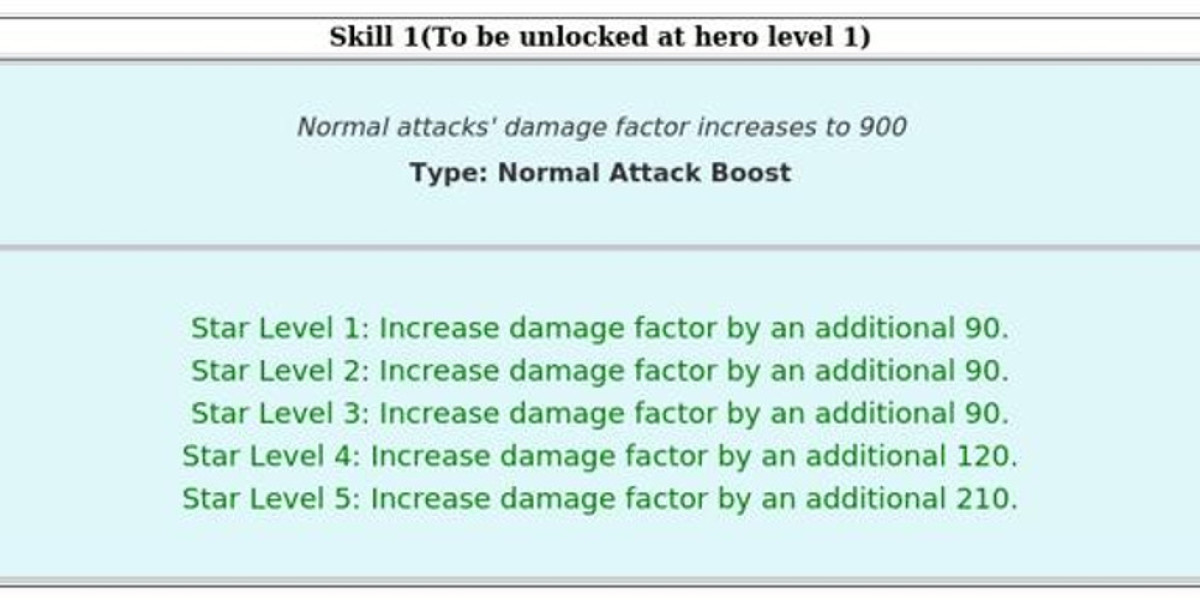 Oliveira – S Class Hero Guide for Last Z: Survival Shooter