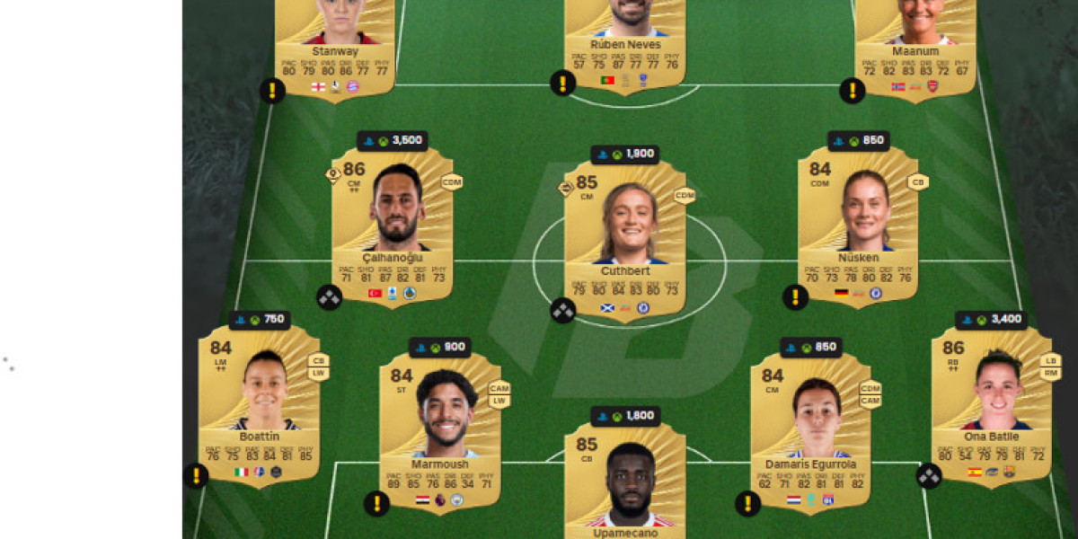 Zinchenko FC 26 : Analyse du nouveau héros Unbreakables