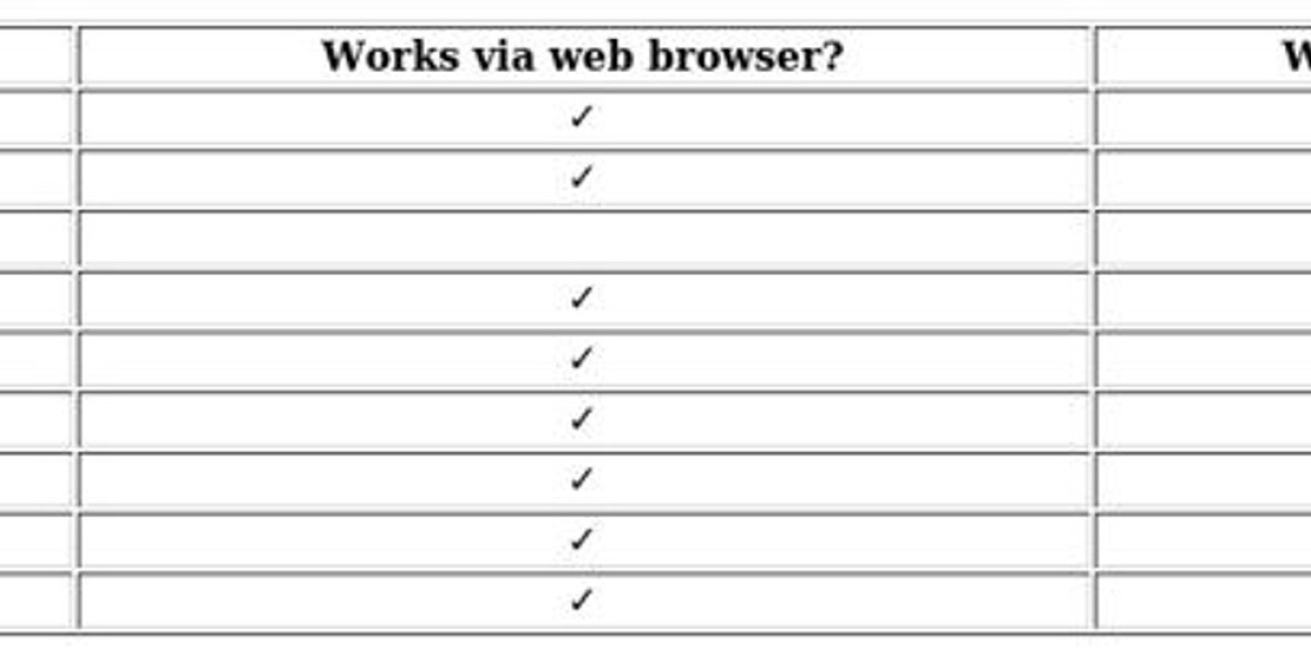 VyprVPN & Netflix: Access Global Content